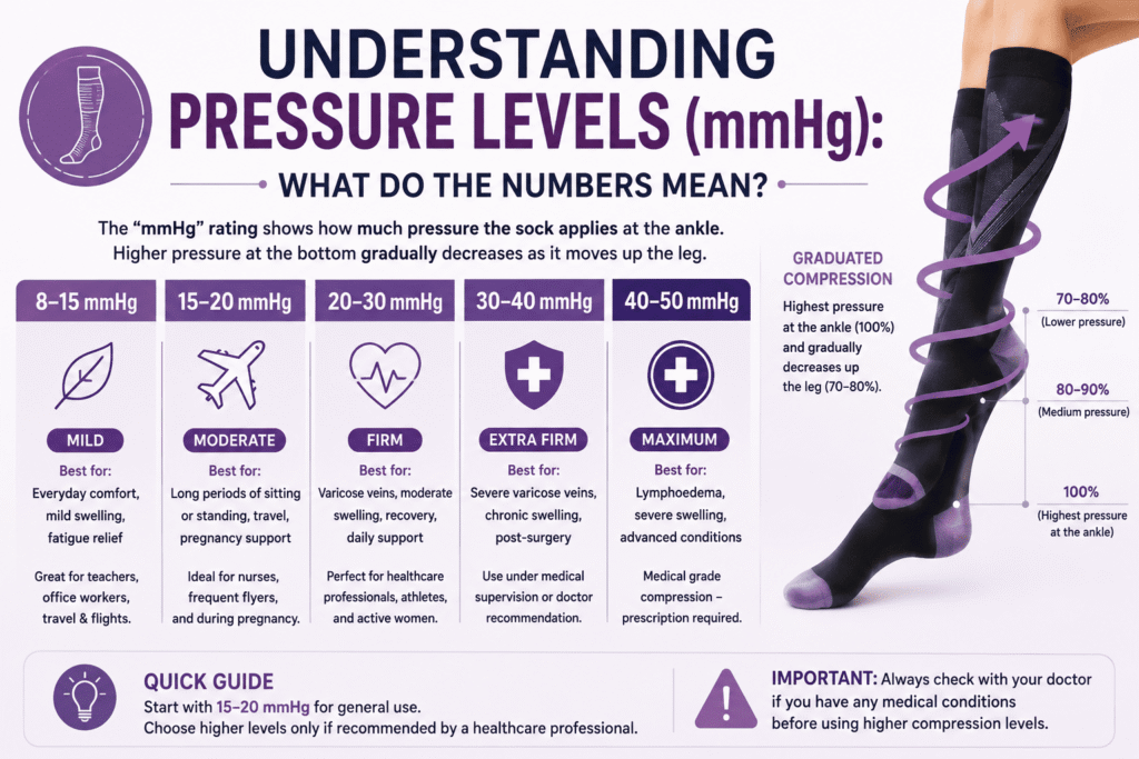 Understanding Pressure Levels (mmHg) What Do the Numbers Mean